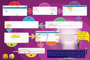 نحوه محاسبه H-index در پایگاه استنادی Scopus